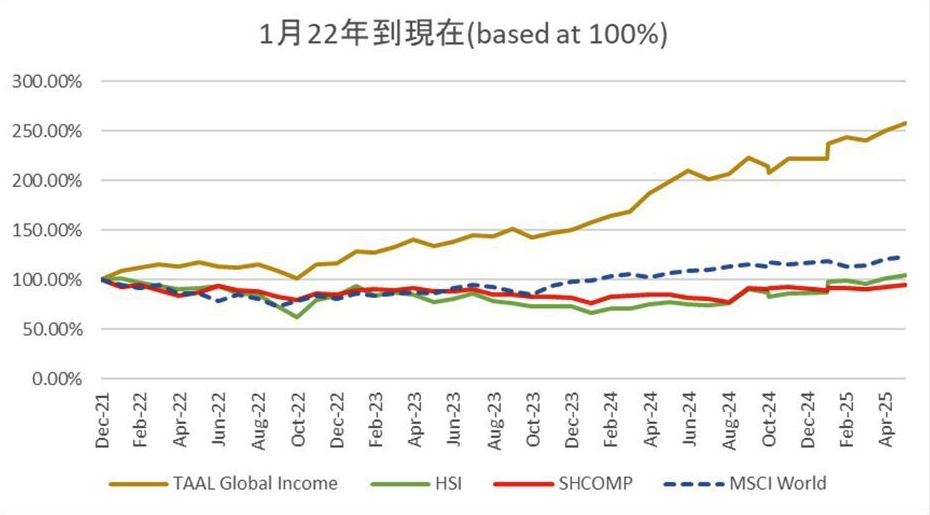 螢幕截圖 2025-06-19 上午9.17.48